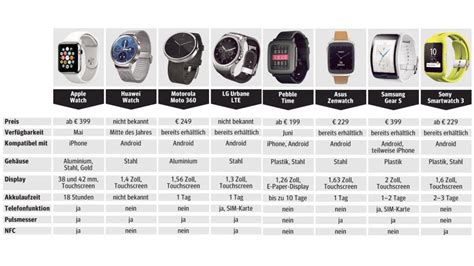 apple watch vergleich tabelle.